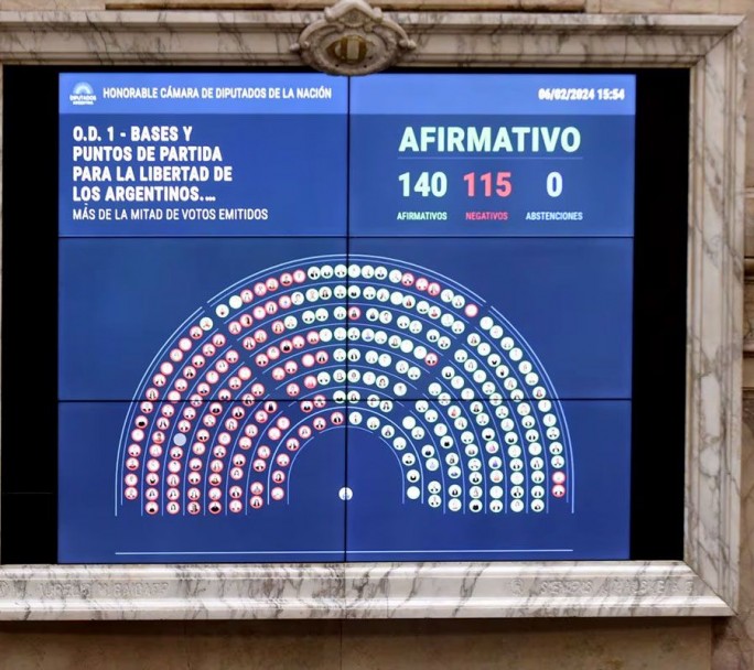 El Gobierno se aseguró los votos para aprobar en Diputados la restitución de Ganancias y Bienes Personales