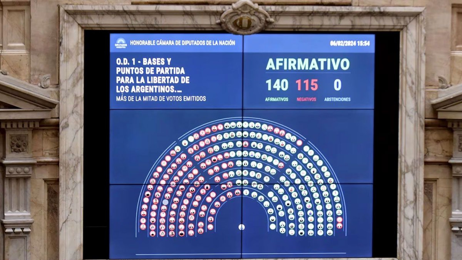 El Gobierno se aseguró los votos para aprobar en Diputados la restitución de Ganancias y Bienes Personales